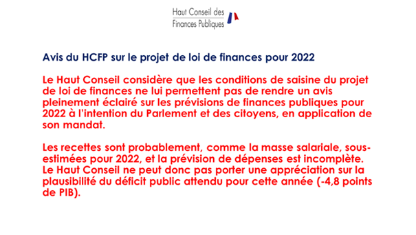Avis du HCFP sur le projet de loi de finances pour 2022. 
Le Haut Conseil considère que les conditions de saisine du projet de loi de finances ne lui permettent pas de rendre un avis pleinement éclairé sur les prévisions de finances publiques pour 2022 à l'intention du Parlement et des citoyens, en application de son mandat. 
Les recettes sont probablement, comme la masse salariale, sous-estimées pour 2022, et la prévision de dépenses est incomplète. Le Haut Conseil ne peut donc pas porter une appréciation sur la plausibilité du déficit public attendu pour cette année (·4,8 points de PIB). 
