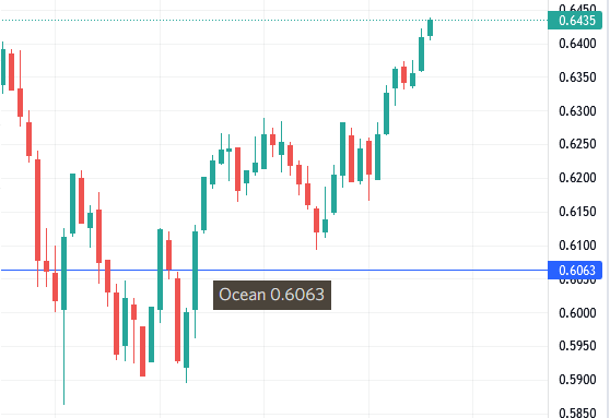 _gigachad's tweet photo. While everyone was panicking during the dip, our Post Grad TAs prepared our members and gave near perfect entries on multiple alts! 😍 Join us for more free signals! https://t.co/mK4SVMTlPT

$Sol $Ocean $Matic $Ksm $Xrp $Dot $Ada #Altcoins #buythedip https://t.co/CctF5maqOr