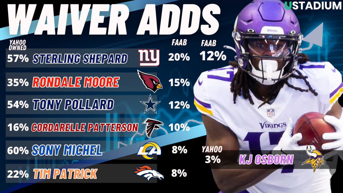 TheOptionPod's tweet photo. Top waiver adds for week 3. #FantasyFootball #NFL #waivers #wavierwire https://t.co/nS0MGJKeMk