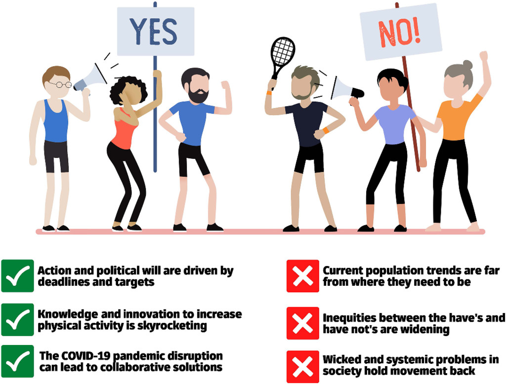 The central arguments in the #ASPAdebate and commentary were clear - read more here: doi.org/10.1123/jpah.2…

The #8investments can help advocates, researchers and civil society take affirmative action to reduce physical inactivity @DrSchipperijn <a href="/fiona_bull/">fiona bull</a>