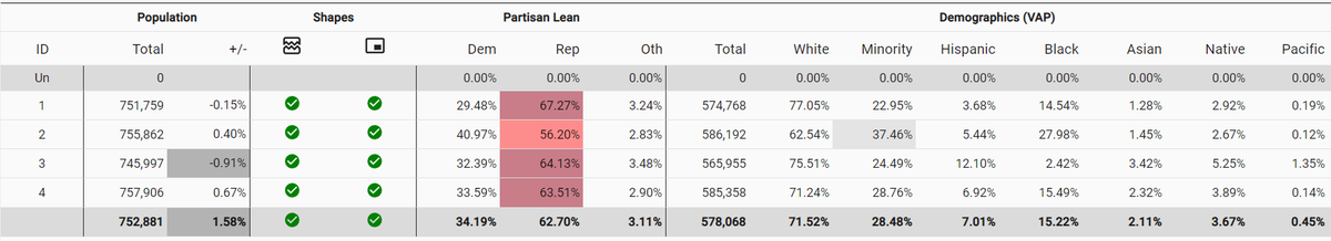 Senator Bart Hester filed his redistricting proposal today in the General Assembly and it is an absolute abomination. AR2 gets cracked into three different districts with Pulaski County, where Little Rock is, being the apex of the split.