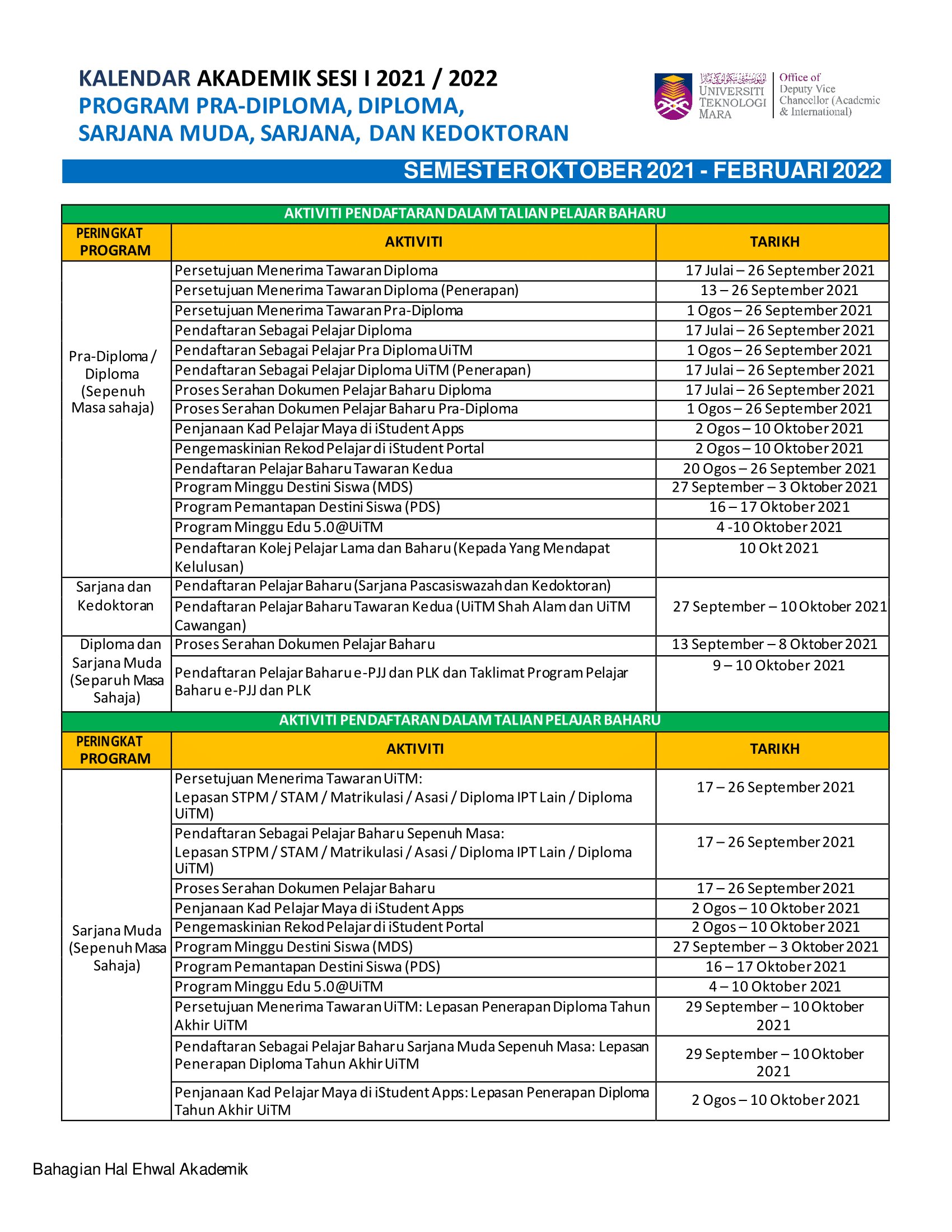 PENDAFTARAN KURSUS SEMESTER 1 SESI AKADEMIK 2021/2022