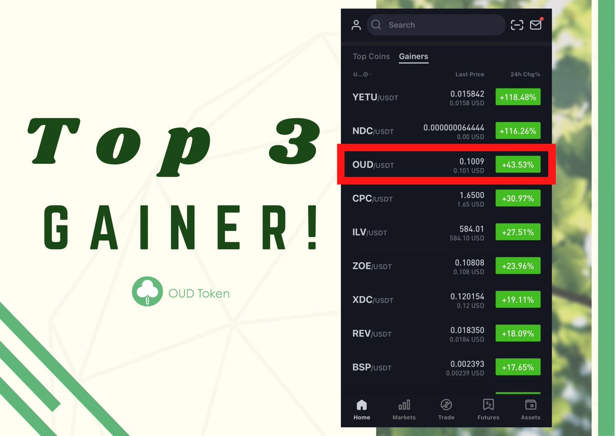 OudToken's tweet photo. OUD once again on the top gainer list on Bitmart! Today OUD is top 3 gainer!
Visit https://t.co/xFzoAob5tj to trade OUD!
For more information, visit https://t.co/Z0649E7Cx1.
#OUDToken #greencrypto #greencryptocurrency #environmentalfriendly #greencrypto2021 https://t.co/rjseEqSyIi