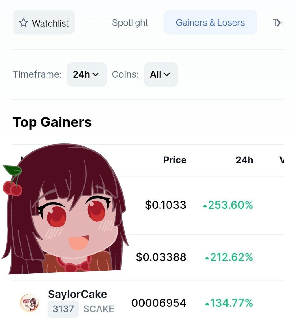 svaeyr's tweet photo. #SaylorCake is n.3 Top Gainers on @Coinmarketcap 🔥🚀🚀
And n.6 Trending on @Coinmarketcap💣
Are you gonna miss this opportunity? Join the #Saylorverse! Let's fly to the moon together! https://t.co/E46FPR54fN