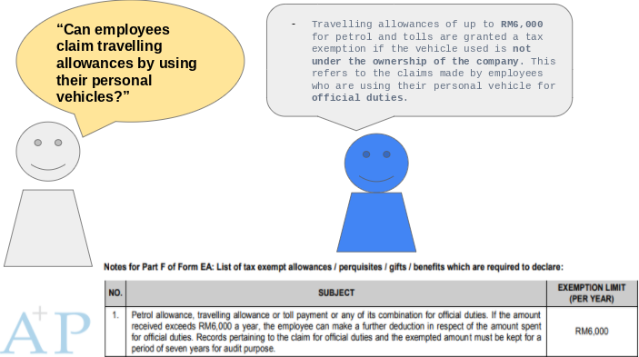 AccPro7's tweet image. "Can employees claim travelling allowances by using their personal vehicles?" 
ref: as per Public Ruling No. 5/2019, Date of Publication: 19 Nov 2019 #SME #acccounting #taxation #audit #secretary #business #automation #digitalisation #AccPro