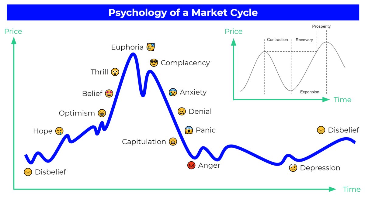 #StockMarket #cycle
