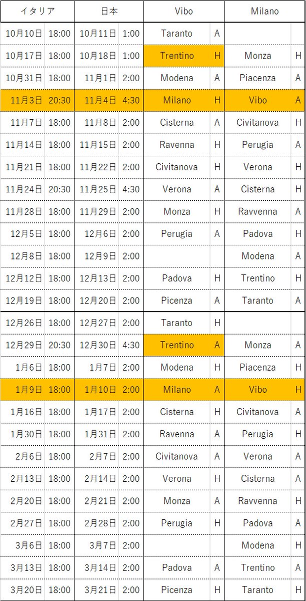 イタリア セリエa1の日本人選手チームの日程 日本時間は若干自信がないけど ミラノとビボの直 Kikuko