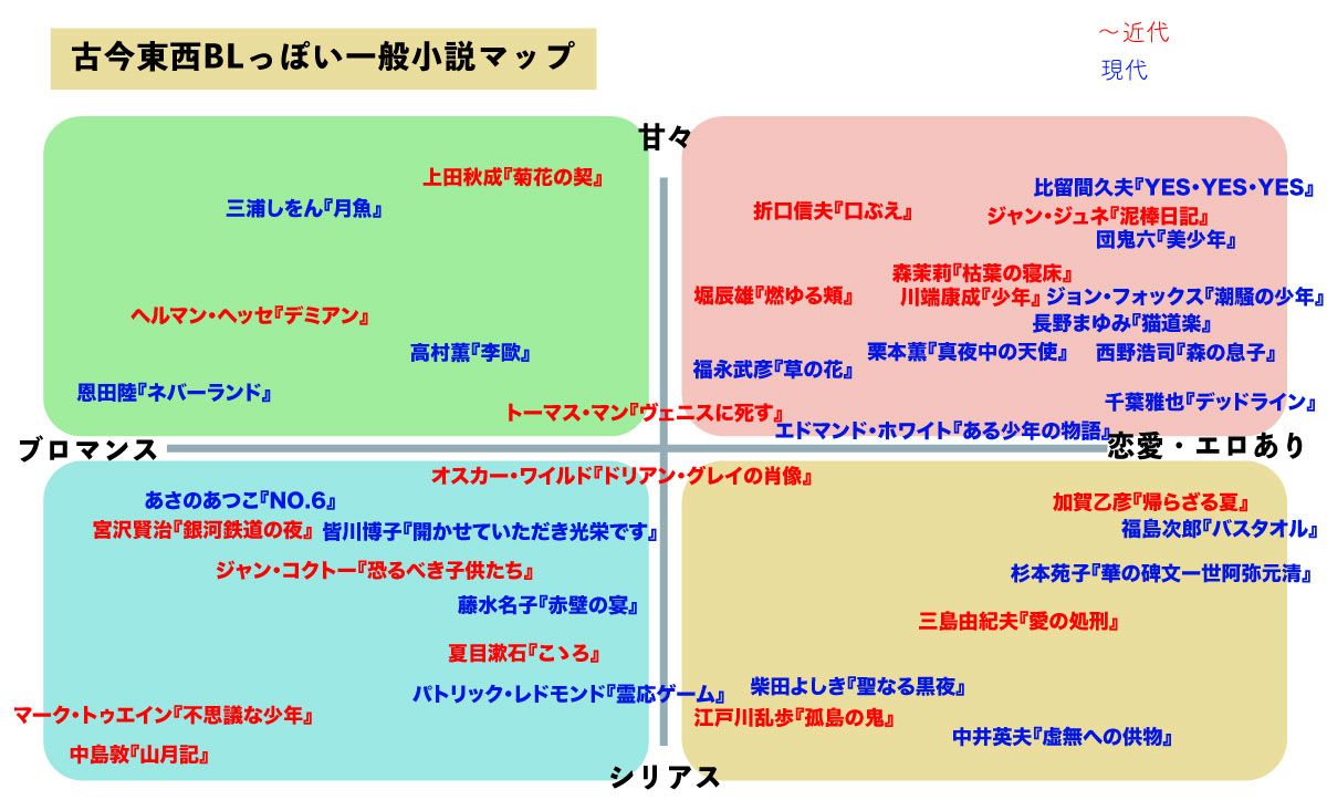 有栖サリ 夏目漱石原作漫画 こころ 書籍発売中 Sali221a Twitter 有栖サリ 夏目漱石原作漫画 こころ 書籍発売中 Sali221a Twitter