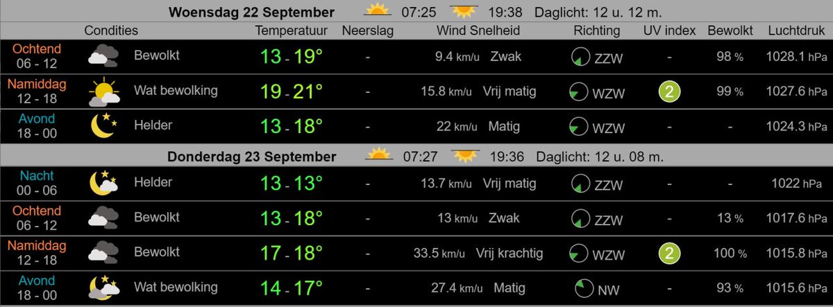 Nu op WF Nieuws: "Weerbericht West-Friesland: Aanvankelijk mist(banken), later zonnige perioden" |  #mist #mistbanken #perioden #weerbericht #westfriesland #westfriesland #zonnige

bit.ly/3tY7Gq6
