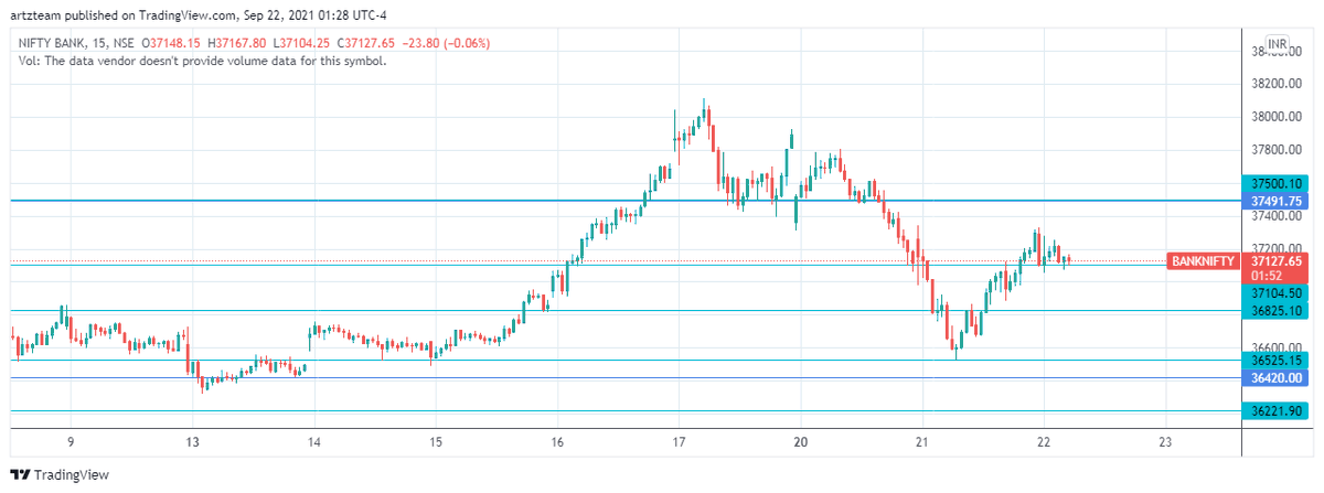christokk's tweet photo. #banknifty  V recovery from previous chart the consolidation phase now 
 bit uncertain about next move.. https://t.co/4jO3xhJEq9