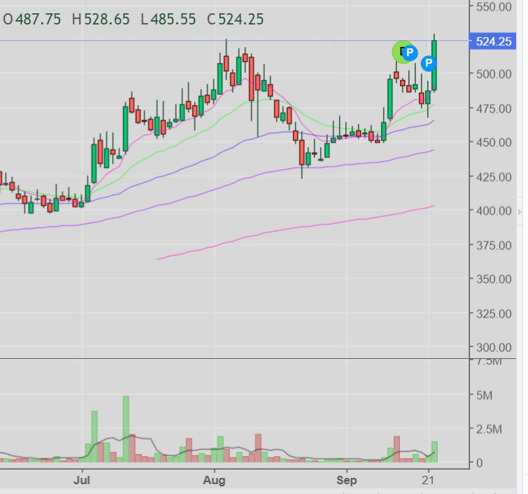 shail_bhatnagar's tweet photo. This is a breakout chart of #GALK
@CNBC_Awaaz
@YatinMota
@virendraonNifty https://t.co/wDaF74I6VL