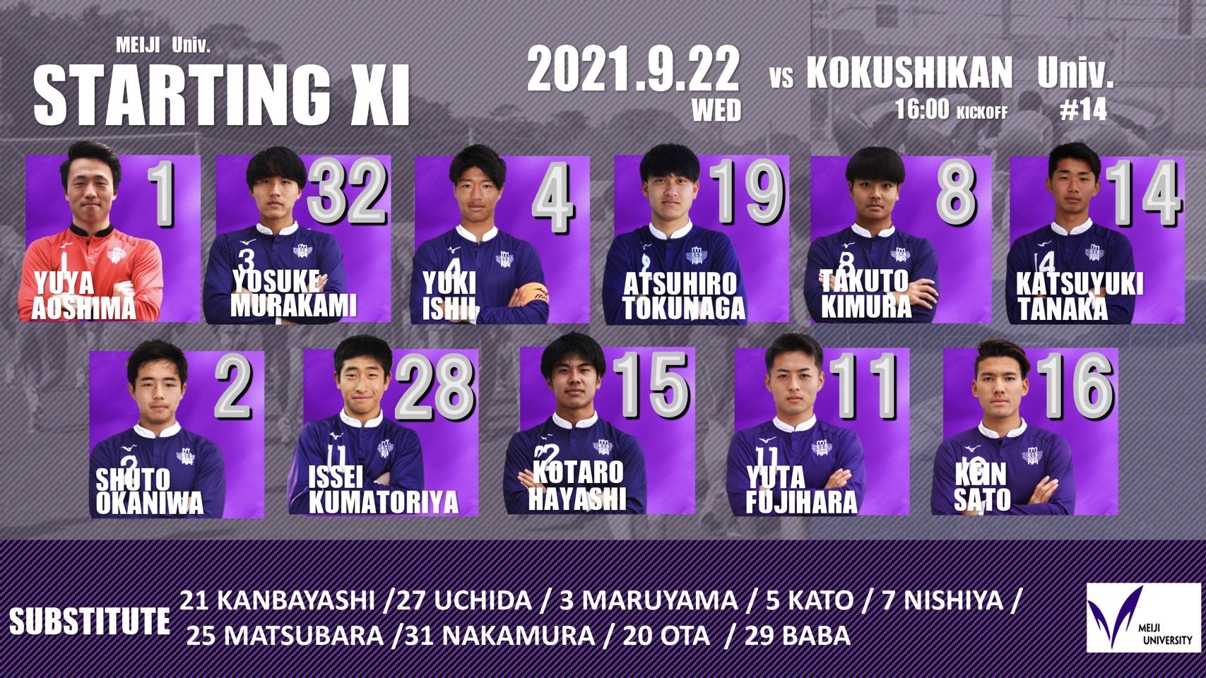 Twitter 上的 明治大学体育会サッカー部 速報 関東大学サッカーリーグ戦第14節 Vs国士舘大学 会場非公開 16 00 Kick Off スタート 1青嶋 32村上 4石井 19徳永 8木村 14田中克 2岡庭 28熊取谷 15林 11藤原 16佐藤恵 サブ 21上林 27内田陽 3 Twitter 上的 明治大学体育会サッカー部 速報 関東大学サッカーリーグ戦第14節 Vs国士舘大学 会場非公開 16 00 Kick Off スタート 1青嶋 32村上 4石井 19徳永 8木村 14田中克 2岡庭 28熊取谷 15林 11藤原 16佐藤恵 サブ 21上林 27内田陽 3
