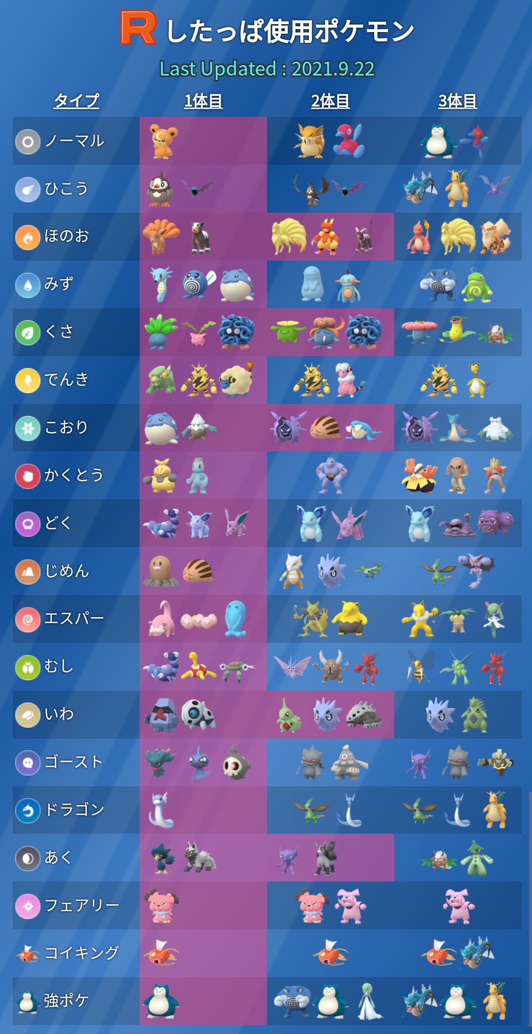 ポケモンgo攻略 みんポケ 現在ロケット団したっぱのゲットチャレンジで 色違いシャドウ が出現したという報告が複数上がっています T Co Ufc5ixzmtx ポケモンgo T Co Tlbfoez2xt Twitter