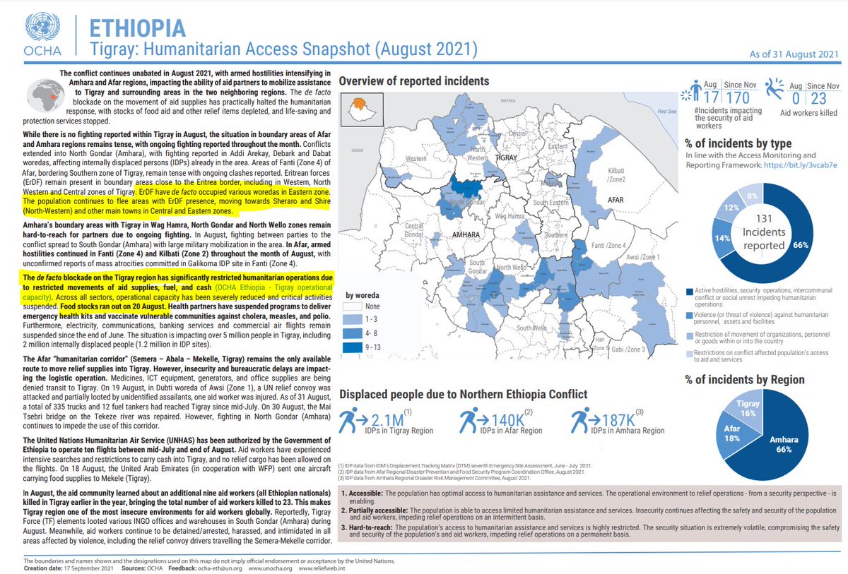 Food Stock run-out on 20 August 2021. no Fuel, no CASH, no Supplies !! 
#7Million people of Tigray is under #SiegeTigray.
@UN break the fucking siege and #DefactoBlockade  !