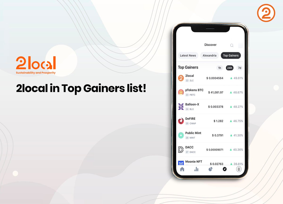 2local1's tweet photo. We just reached the following milestones and would like to share:
1: Staking is opened for community up to 100% APY
2: Yield farming with pair BNB and BUSD
Today #2LC is top gainer at @BitrueOfficial,  @CoinMarketCap and @coingecko. 
Follow the news on https://t.co/fePBTlNtZ4 https://t.co/YWkTlEMvBX