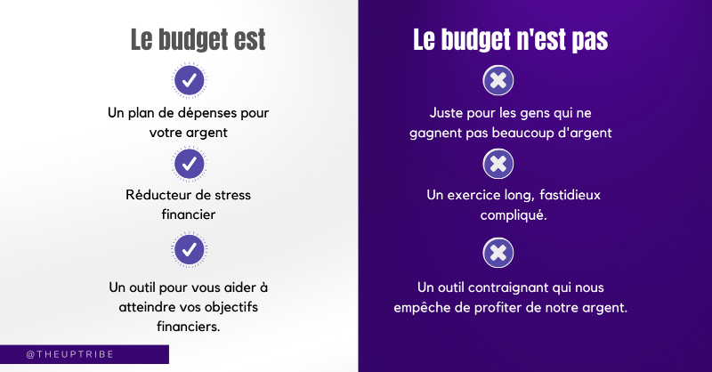 marialitand's tweet photo. Salam #tl221
Rencontrez-vous des difficultés à planifier vos dépenses et suivre un budget ?
Inscrivez-vous à nos ateliers sur le budget pour reprendre en main vos finances || Lien d’inscription : https://t.co/HpiylZxQHQ
#budget #argent #xaalys #theuptribe