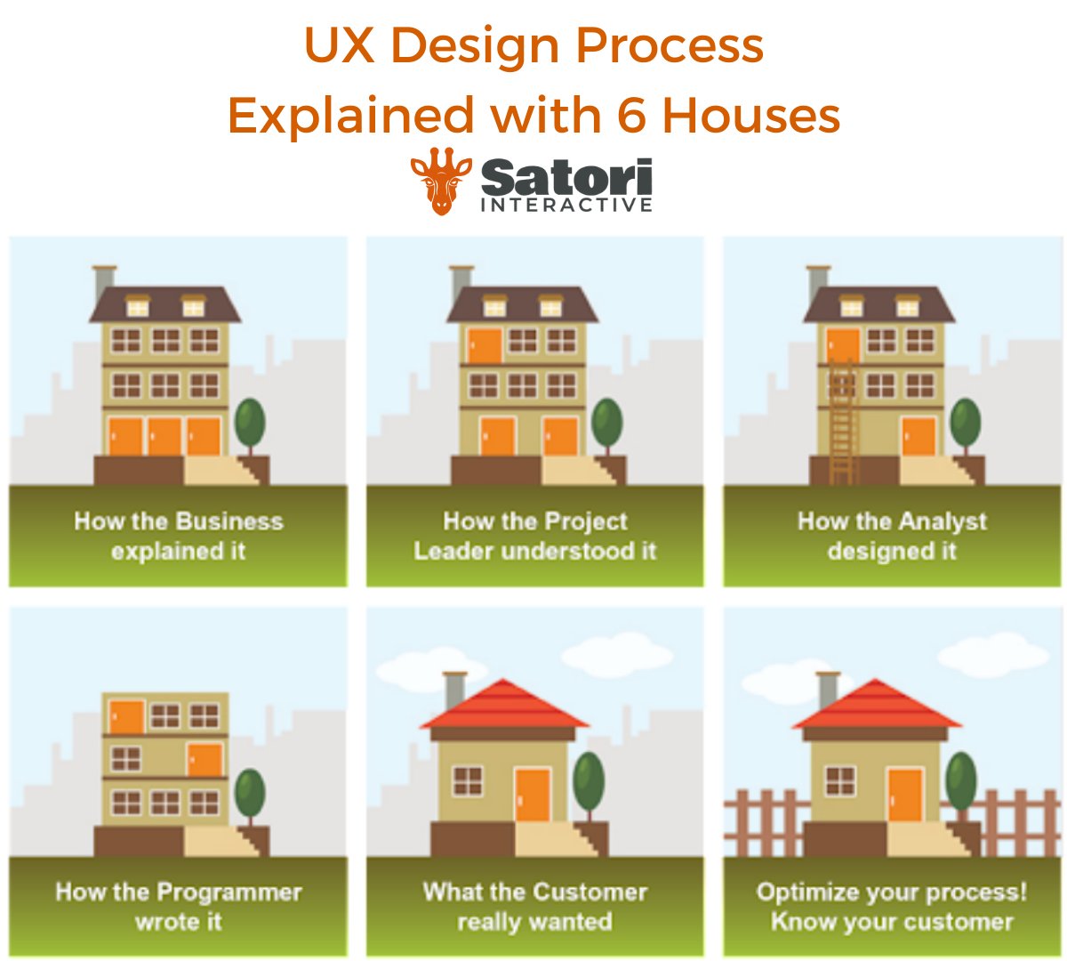 Satori Interactive tweet media