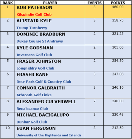 PGAScotland tweet media