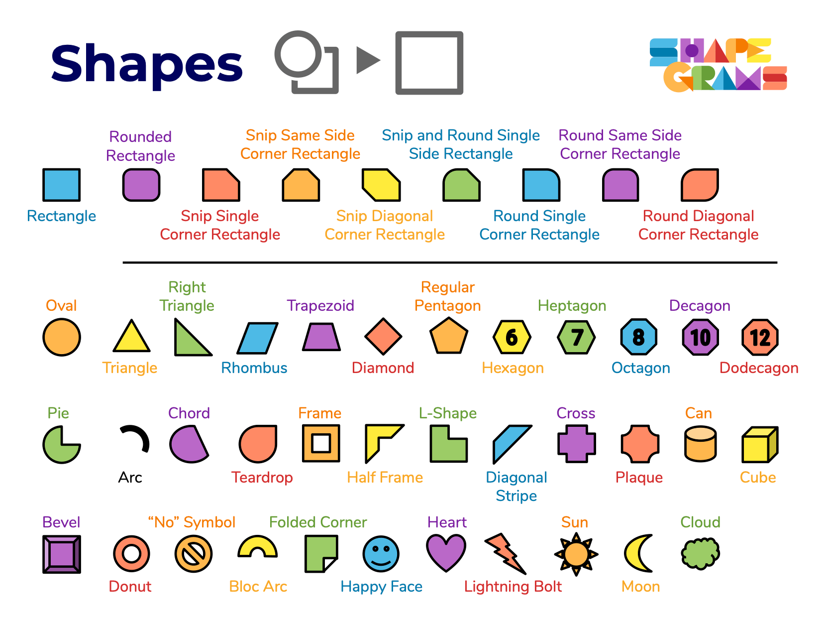 Names of shapes chart