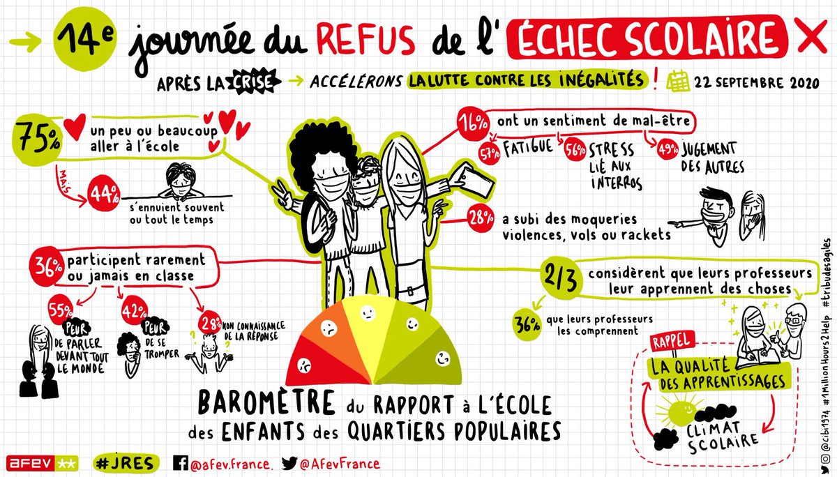 On commence la #JRES avec une belle intro de <a href="/davidenkoff/">davidenkoff</a> et une première illustration de <a href="/cibi1974/">Céline Pernot-Burlet</a> qui a sketchnoté notre étude menée avec #TrajectoiresReflex !