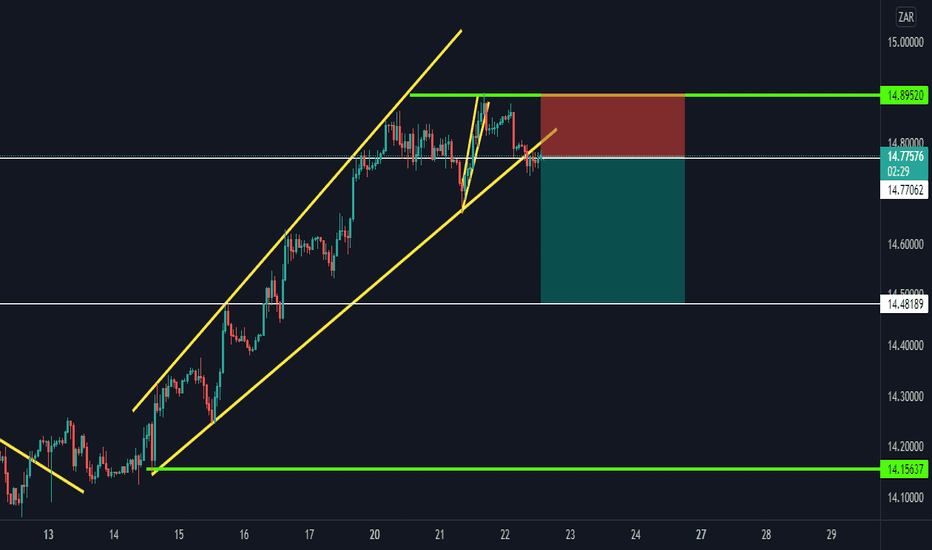 IdeasPrime's tweet photo. USD/ZAR | $USDZAR | $USD $ZAR

USDZAR SHORT EXPECTED

Long or short it with BTC on Trade8: https://t.co/7EsHrmLk4M https://t.co/0TbMpwKzFZ