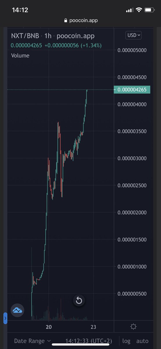 crypto_criminel's tweet photo. 🚀🚀Go to the moon 🚀🚀New ATH for the🏆 NEXT Token 🏆and it´s just a beggining !! Just 3 days ! 

Website https://t.co/V6pgTQkGQk

WP https://t.co/VBcQkGPhCF

Buy on pancakeswap : https://t.co/qvbLoCa3YG https://t.co/NjYl6zbA5t