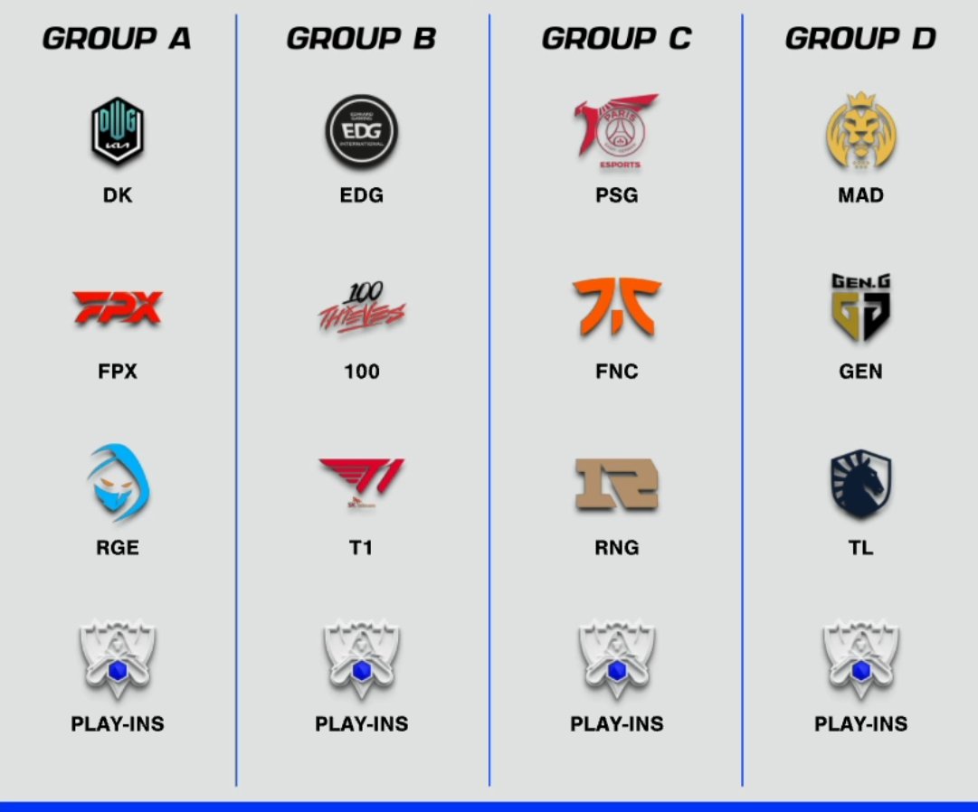 LoL Esports on X: The #Worlds2021 Groups!