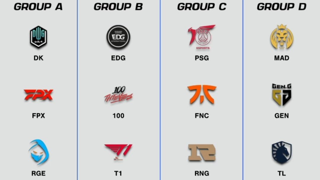 GamerGang_YT's tweet photo. 📢 2021 Dünya Şampiyonası Grup Aşaması kura çekimleri tamamlandı!

#GamerGang #Worlds2021 https://t.co/lgHc0MEVnh