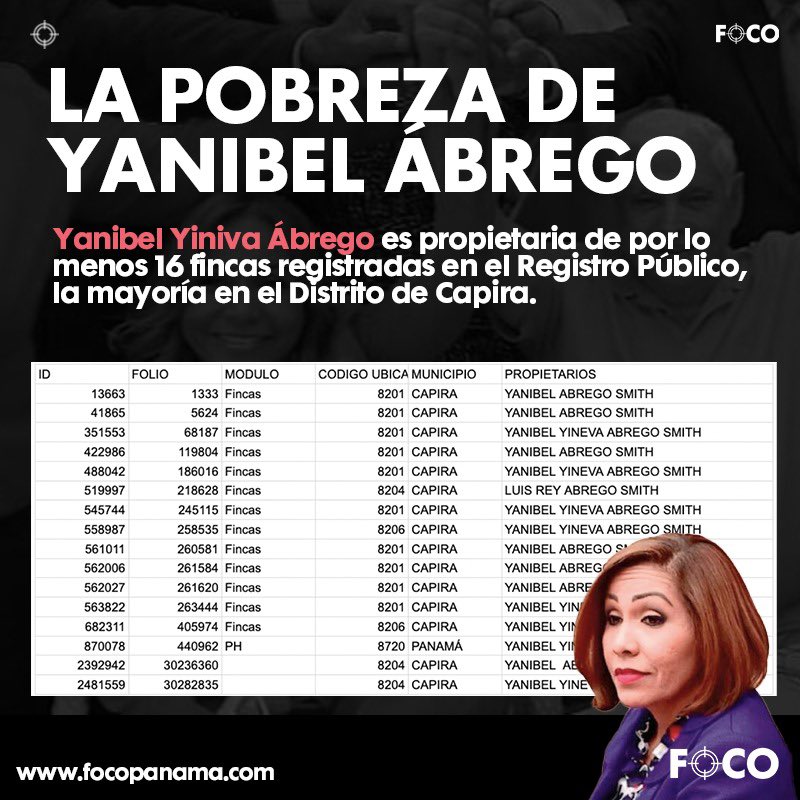 focopanama's tweet photo. Y uno acá remando el terreno del abuelo… https://t.co/lMB86j8bAd