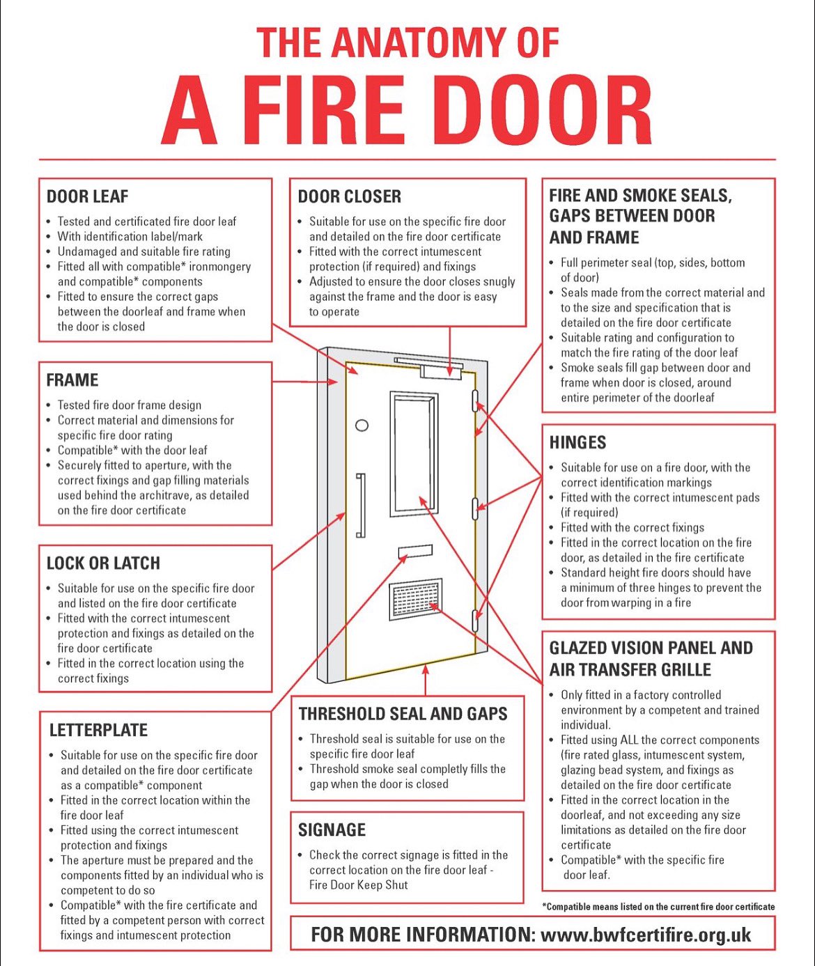 PRESTIGE Fire Safety Security On Twitter A Fire Door Assembly Not prestige-fire-safety-security-on-twitter-a-fire-door-assembly-not