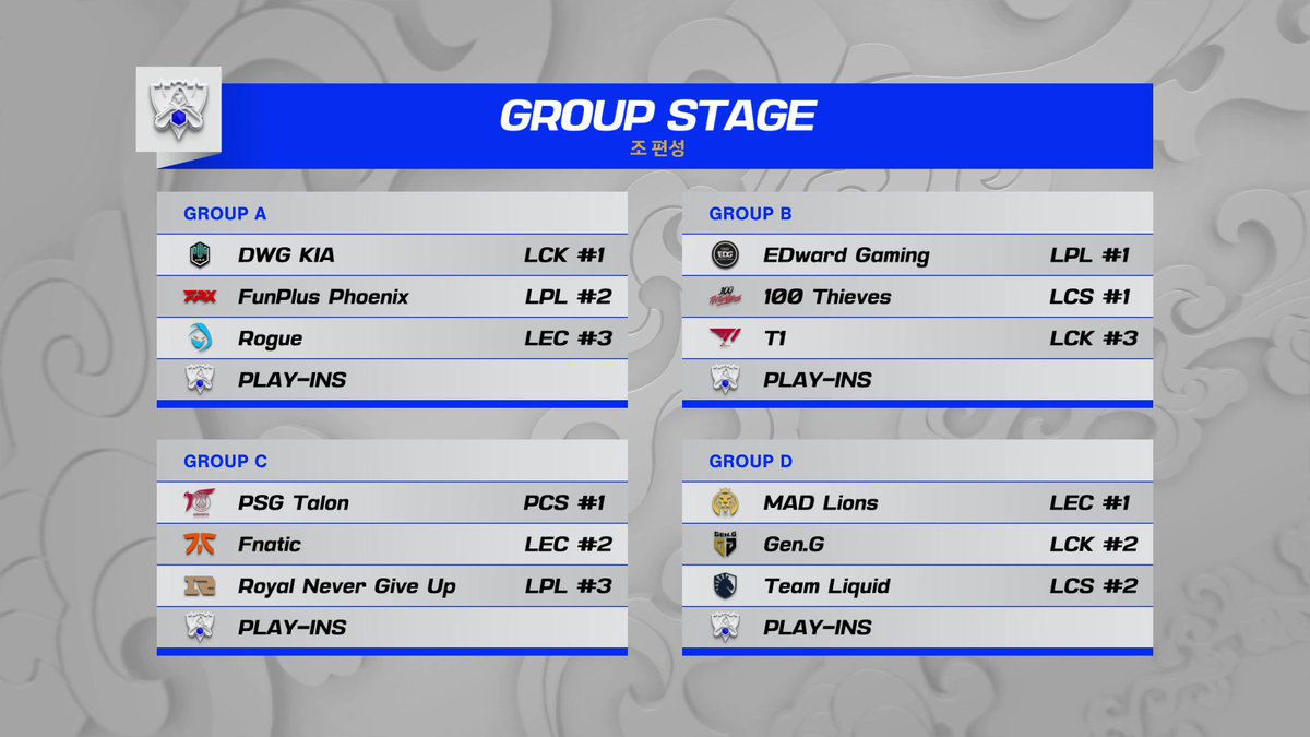 [2021 LoL World Championship] Group Draw Result

#LCK Teams, Good Luck! 👊

<a href="/HLEofficial/">Hanwha Life Esports</a> : Play-In Stage, Group A
@DWGKIA : Group Stage, Group A
<a href="/T1LoL/">T1 LoL</a> : Group Stage, Group B
<a href="/GenG/">Gen.G Esports</a> : Group Stage, Group D