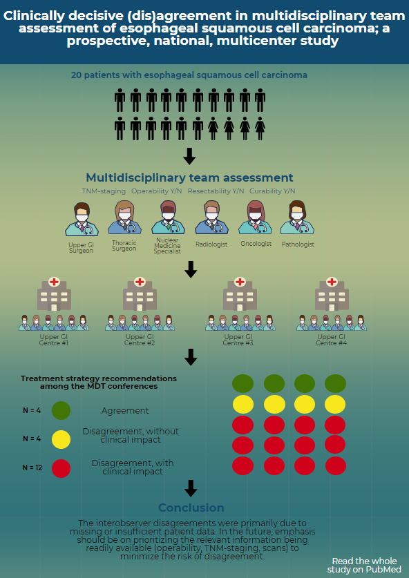 We just published this study showing that even among experts, clinically decisive disagreement can occur in 60% of patients' cases. Alarmingly, a disagreement also occurred when all data was available.

Link to study: pubmed.ncbi.nlm.nih.gov/34313177/
<a href="/Rigshospitalet/">Rigshospitalet</a> <a href="/uni_copenhagen/">University of Copenhagen</a>