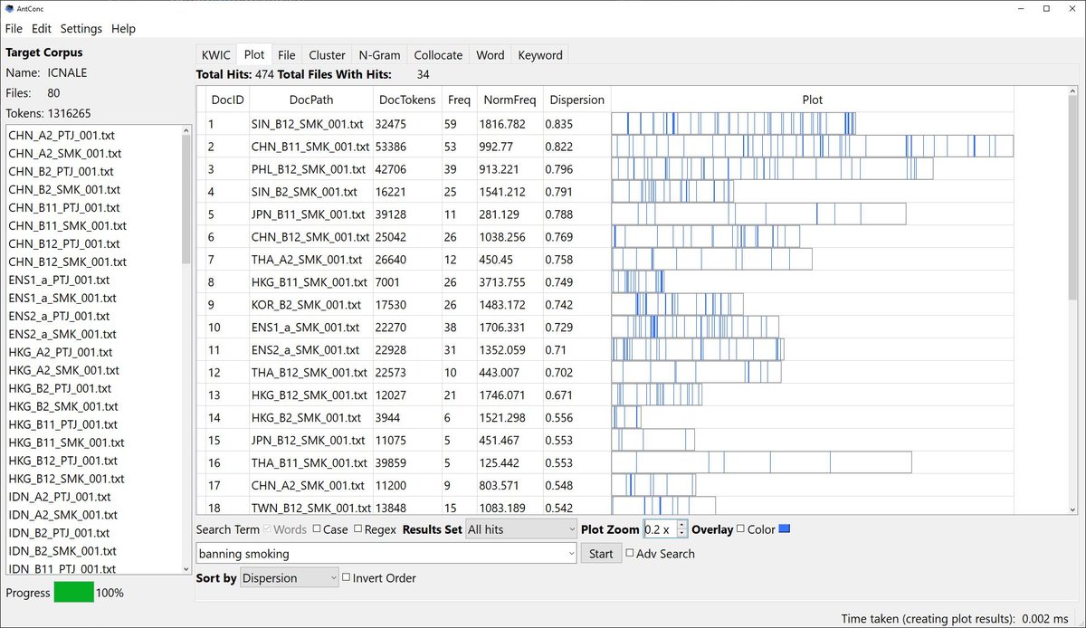 For anyone interested, I'll be presenting on AntConc 4 for the first time at the LADAL Opening Webinar Series 2021 (online) on Sept 27 (Mon) at 5pm Brisbane, 4pm Tokyo, and 9am Berlin time. Anyone can attend. Just click the Zoom link at: slcladal.github.io/opening.html
See you there!