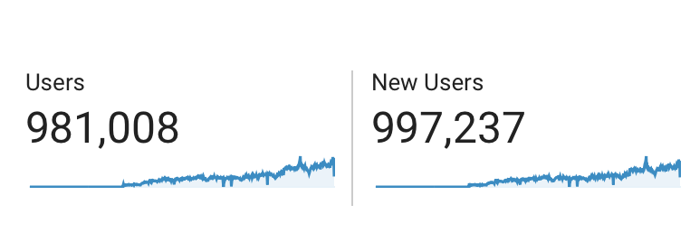 Mukondli's tweet photo. 3000 to a mil. 🚀 https://t.co/yKbsm3rtul