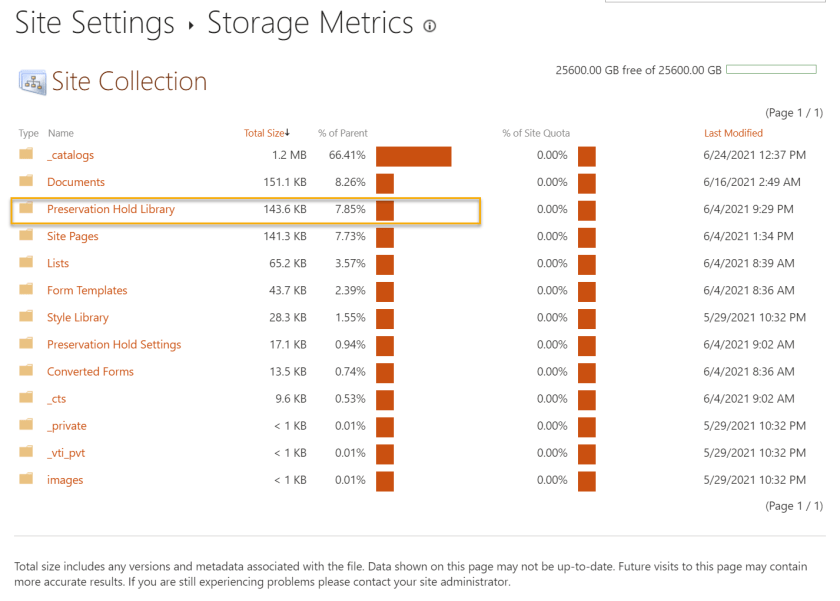 ESPC_Community's tweet image. #MicrosoftList: The Evolved #SharePointList ow.ly/RHve50Gc19A