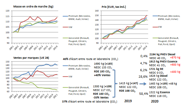 [Live] La marche forcée vers l'électrique: les enjeux d'une transition juste 
Tommaso Pardi, Chargé de recherche en sociologie au CNRS et Codirecteur du GIS Gerpisa à l'ENS Cachan
suivez le live : evdr.co/4t0ua