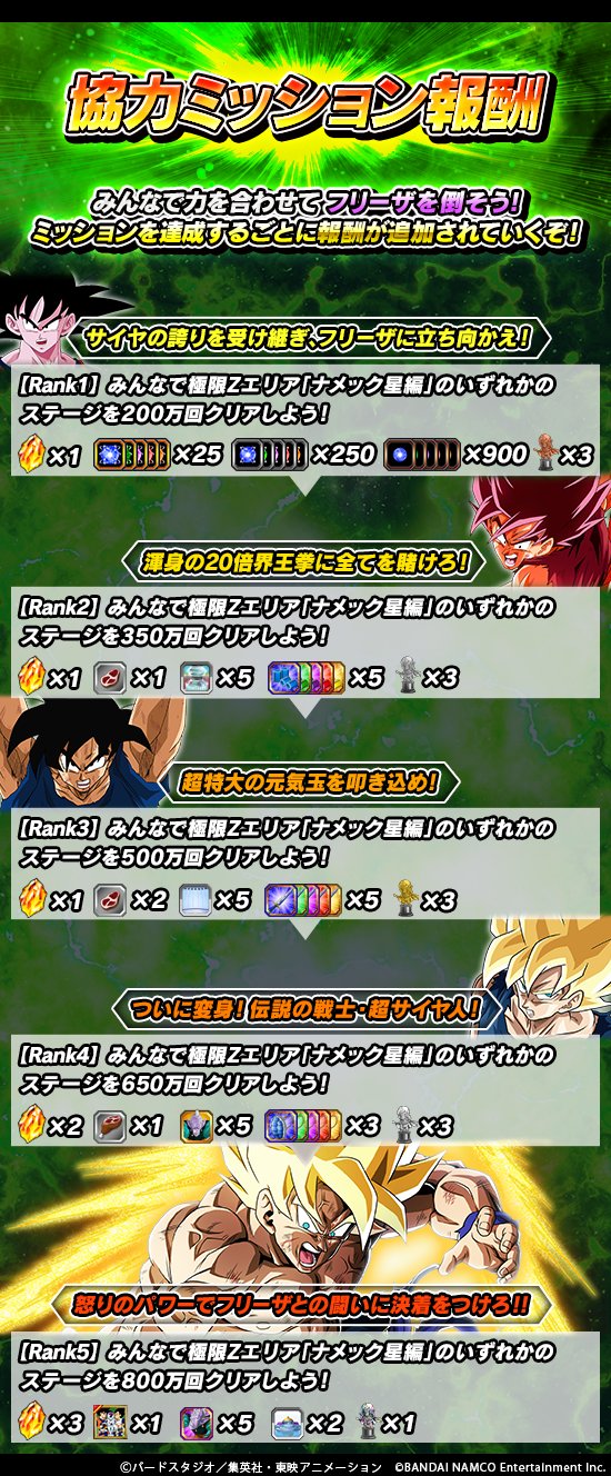ドラゴンボールz ドッカンバトル 公式 最凶フリーザ ナメック星最後の決戦 全世界協力cp開催中 極限zエリア ナメック星編 のクリア回数に応じて 協力ミッションが達成 ミッション報酬では 龍石 や新たな壁紙を獲得可能だ 対象イベントを