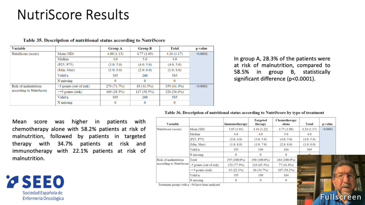 ConstantinaCloc's tweet photo. About 60% of cancer patients under chemo is on malnutrition as Dr. Julio De la Torre said at #EONS14, #EONS14cachexia , #ESMO2021
ASSESS your patients, increase their QOL.!!!! https://t.co/R5cUGbJIHP