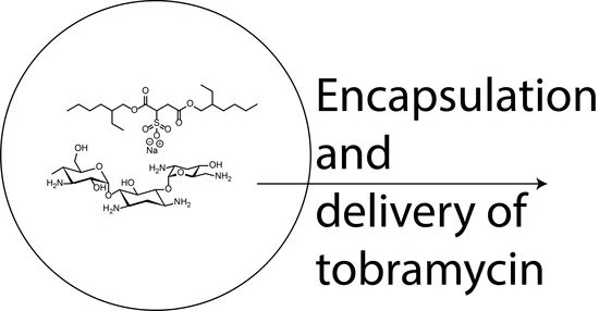 JFB_MDPI's tweet image. #mdpijfb 📢Welcome you to read the paper &quot;Formulation of #Antimicrobial Tobramycin Loaded PLGA #Nanoparticles via Complexation with AOT&quot; by John G. Hardy @JGHardyLab, Marie E. Migaud and et al.
👉mdpi.com/2079-4983/10/2…
#colloids #drugdelivery #encapsulation #polymer