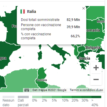 La copertura vaccinale in Italia è del 66,2%. Altissima se pensiamo allo sforzo organizzativo e ci paragoniamo agli altri paesi, bassissima dal punto di vista del virus che ha ancora il 33,8% di cittadini da infettare. La copertura per polio è 95,1%. E la polio non c'è più.