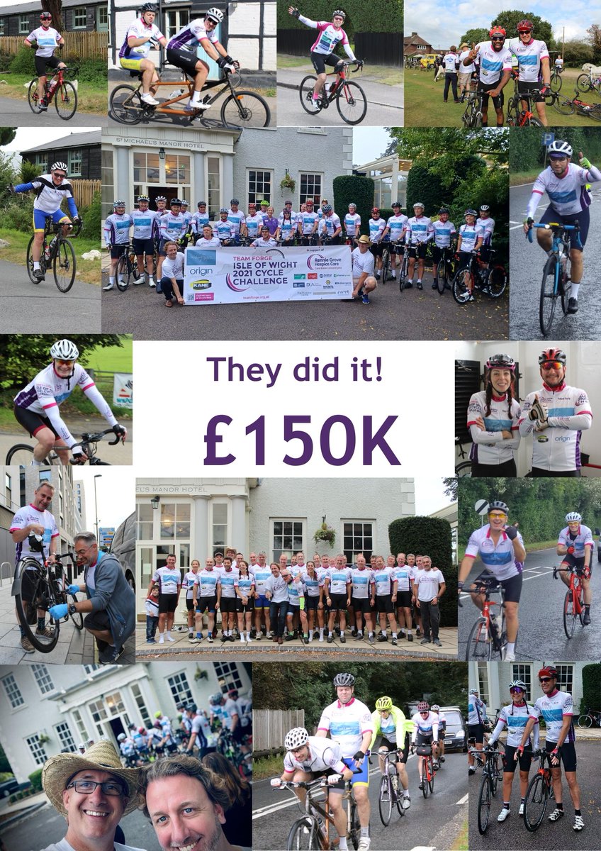 They did it! Team FORGE have raised over £150,000 for @RennieGrove !

A huge thank you to everyone who has supported #TeamFORGE- sponsors, friends and family- it would not have been possible without you!  

#Fundraising #Cycling #CycleChallenge #IsleOfWight #Team #TeamWork #150k
