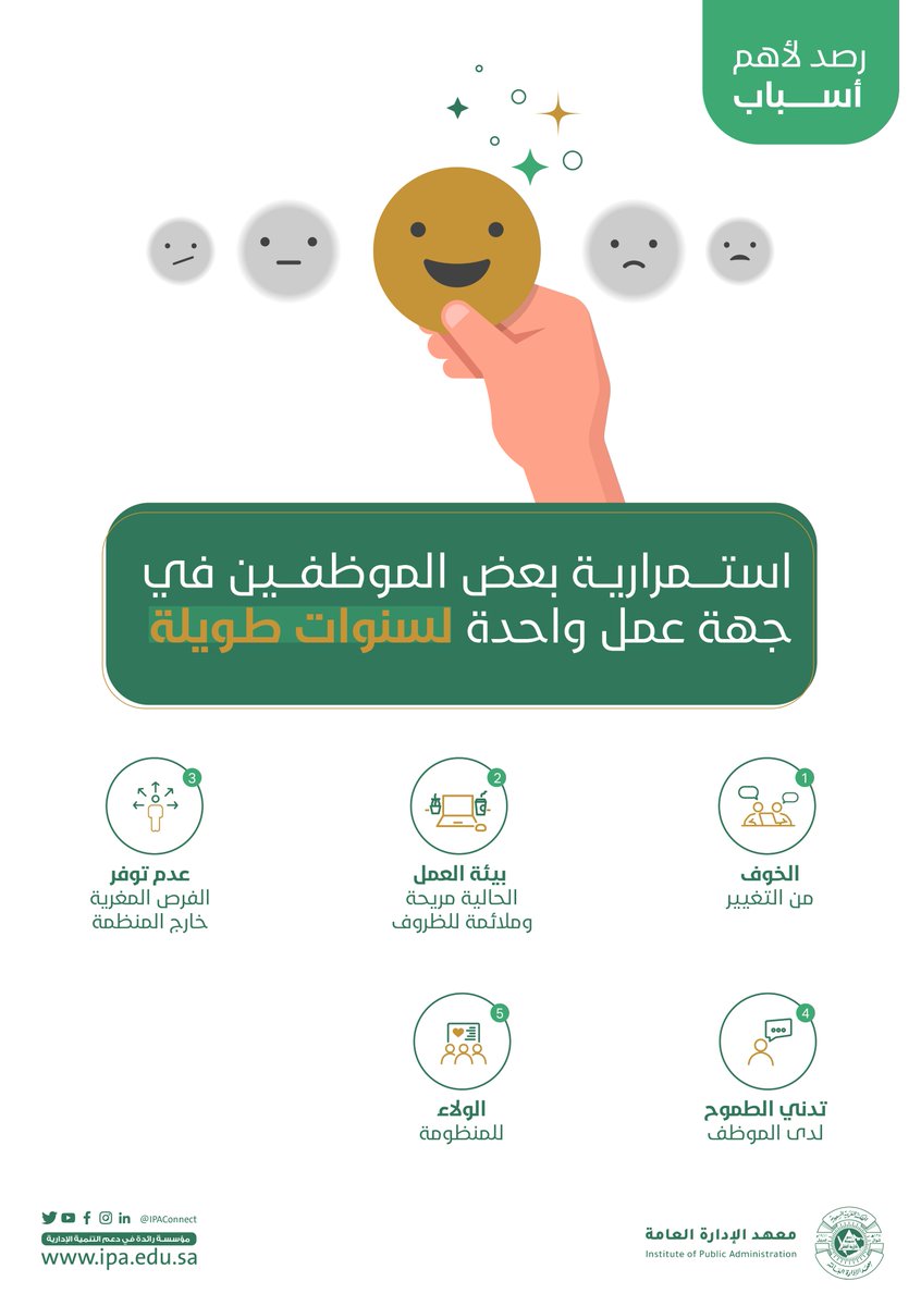 IPAConnect's tweet photo. رصد لأهم أسباب استمرار بعض الموظفين في جهة عمل واحدة لسنوات طويلة بناءً على ردود المتابعين.. https://t.co/cZqGfei9xM