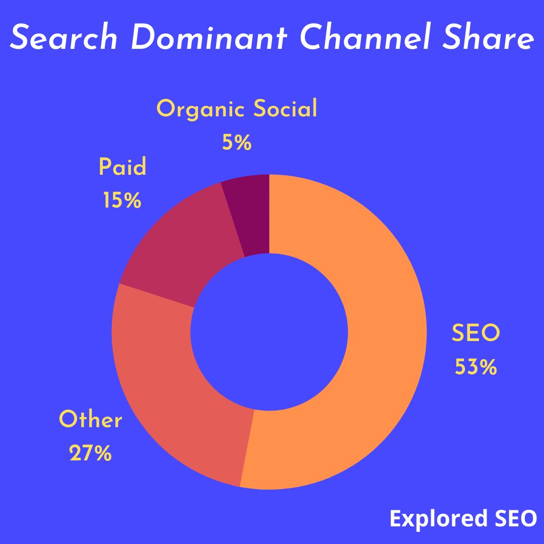 ExploredSeo tweet picture