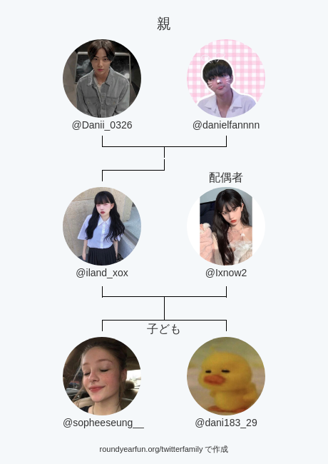 iland_xox's tweet photo. 私のTwitter家族:
親: @Danii_0326 @danielfannnn
配偶者: @Ixnow2
子ども: @sopheeseung__ @dani183_29

via https://t.co/OB3cjG9XAk

⠀ https://t.co/w8yfwFLrxL