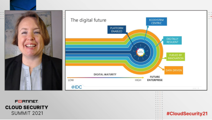 mdfaridulalam's tweet photo. It's showtime! @Fortinet Cloud Security Summit 2021 is live! Patrick Grillo has just invited Carla Arend from #IDC to talk about a digital world crafted by #cloud.
Learn more about #Fortinet's adaptive #CloudSecurity solutions>>
https://t.co/Vyt3MRLQ7p
#CloudSecurity21 https://t.co/gNjwcukP1A