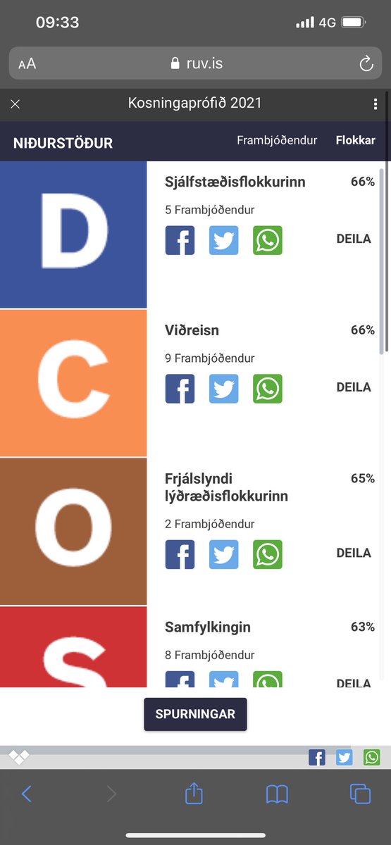 Mér langar svo mikið að kjósa búllutom. En við setjum X við C <a href="/thorgkatrin/">Þorgerður Katrín Gunnarsdóttir</a> vill samt ekki vera vinur minn á facebook.