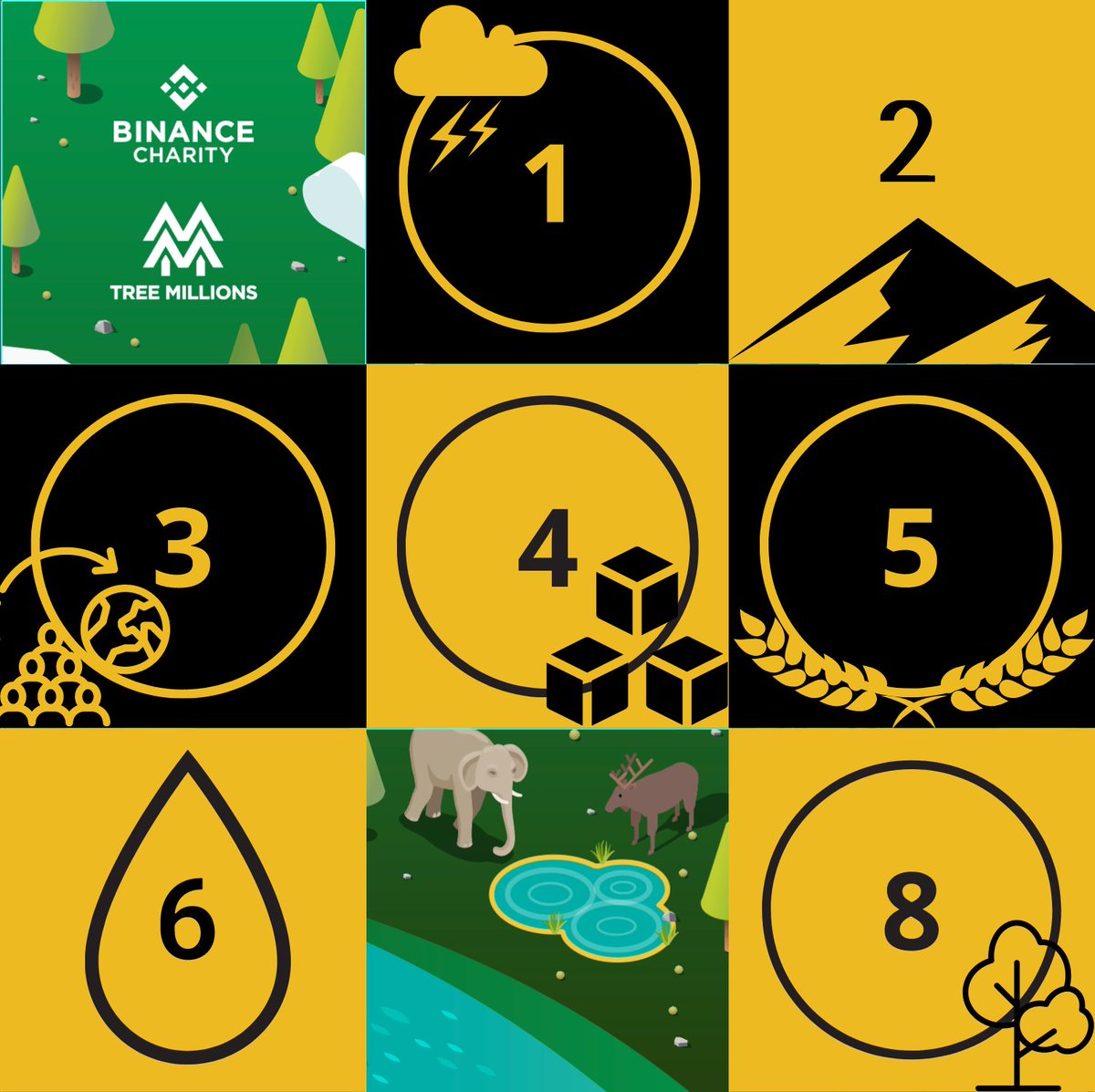 Binance Charity tweet media