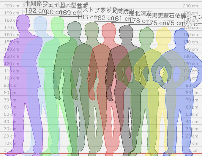 身長比較のtwitterイラスト検索結果
