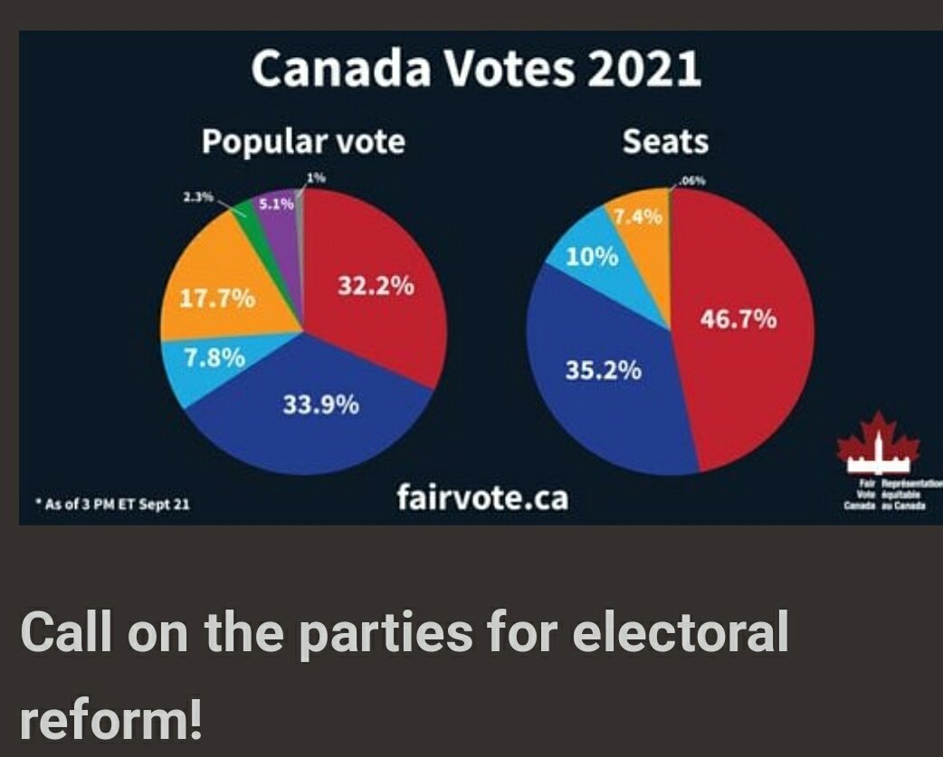We need #ElectoralReform now!
Make every vote count = #ProportionalRepresentation #elexn44 (source @FairVoteCanada )