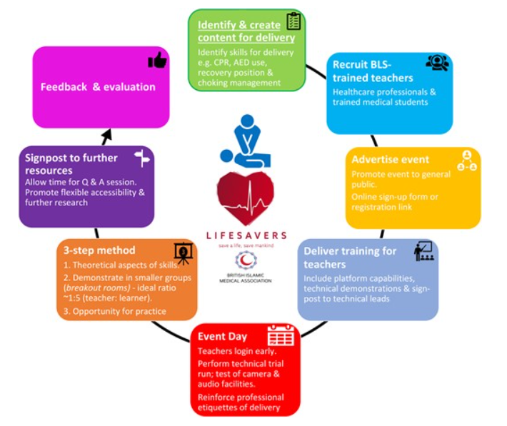 ELoPE (@elope_barts) on Twitter photo Out-of-hospital cardiac arrest, cardiopulmonary resuscitation and defibrillation how to recruit, engage, and train the public! Read more in EHJ! bit.ly/lifesaversEHJ <a href="/BartsResusTeam/">BartsHealth Resus Team</a> <a href="/BartsHAC/">Bartās Heart Attack Centre</a> @BartsHospital @RoyalLondonHosp @NewhamHospital Out-of-hospital cardiac arrest, cardiopulmonary resuscitation and defibrillation how to recruit, engage, and train the public! Read more in EHJ! bit.ly/lifesaversEHJ <a href="/BartsResusTeam/">BartsHealth Resus Team</a> <a href="/BartsHAC/">Bartās Heart Attack Centre</a> @BartsHospital @RoyalLondonHosp @NewhamHospital